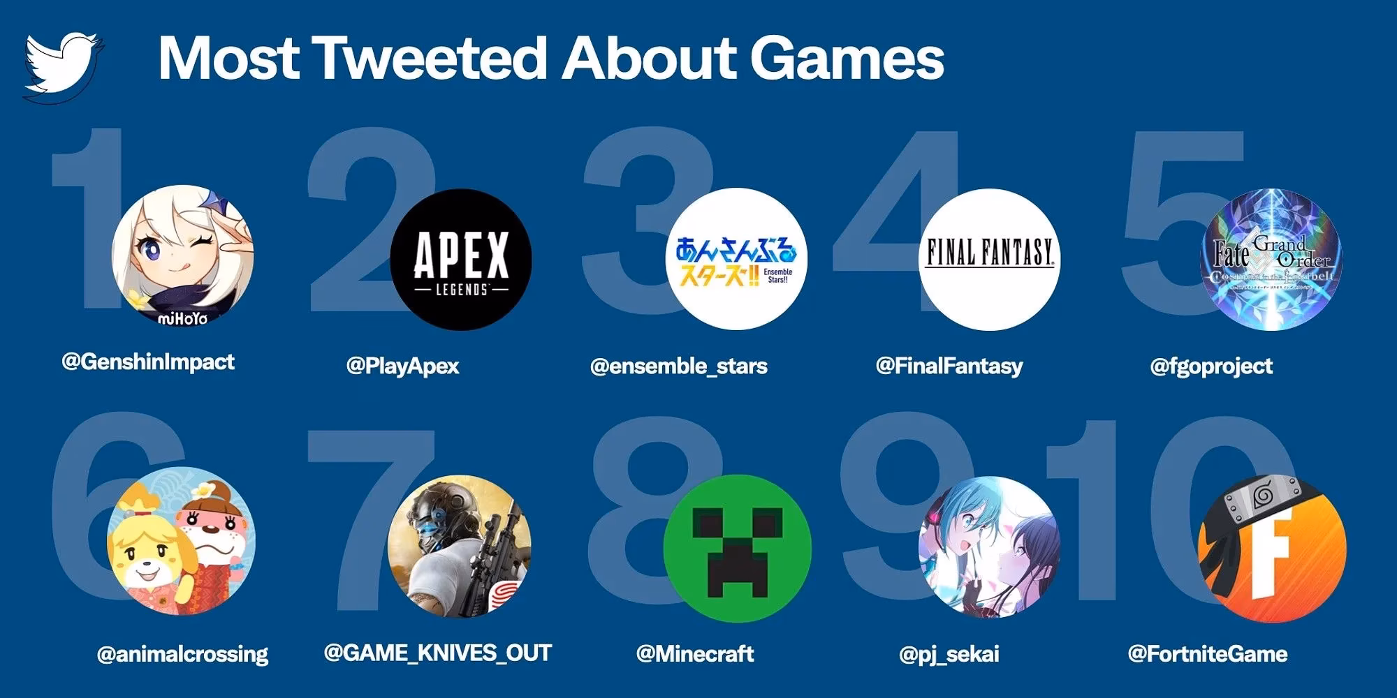 how-genshin-impact-ignited-a-social-media-supernova-and-reshaped-gaming-discourse-on-twitter-image-1