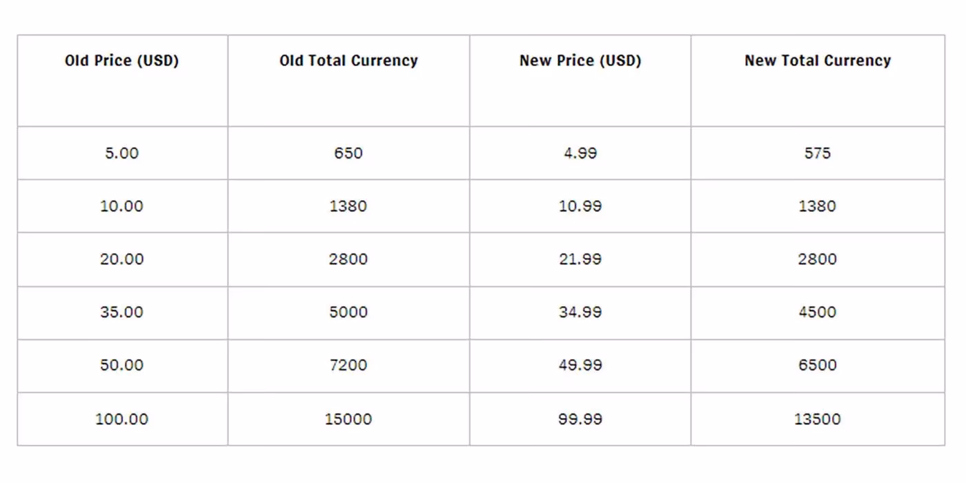 my-thoughts-on-the-rp-and-tft-coin-price-increase-a-player-s-perspective-image-1